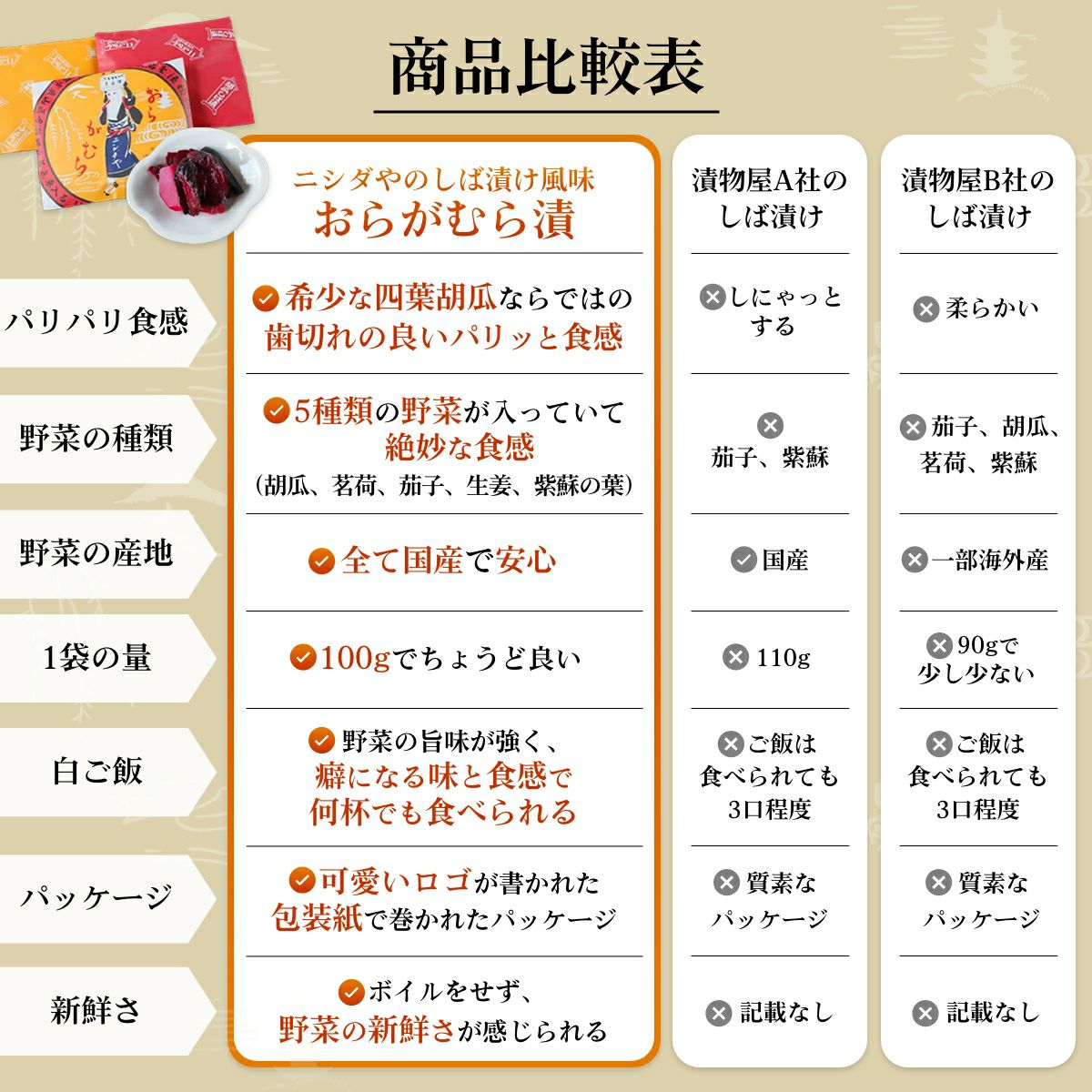 箱入り】ニシダやの定番 お漬物セットC（のし名入れ可能） | 京